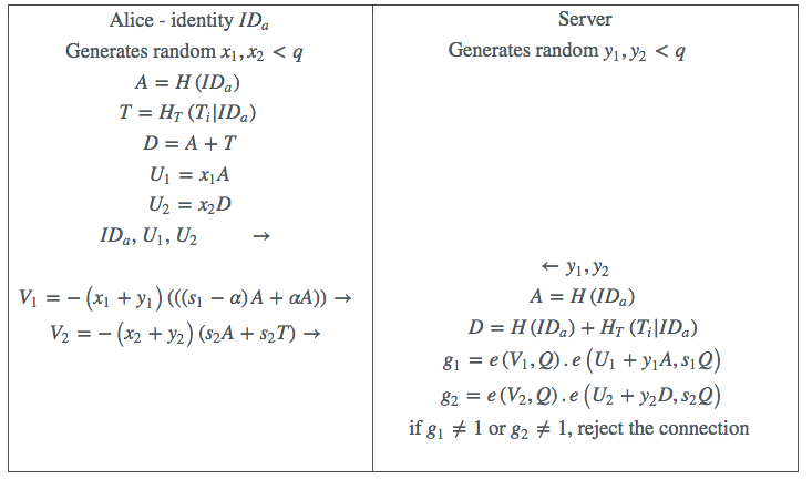 Table 1: Late Binding M-Pin example