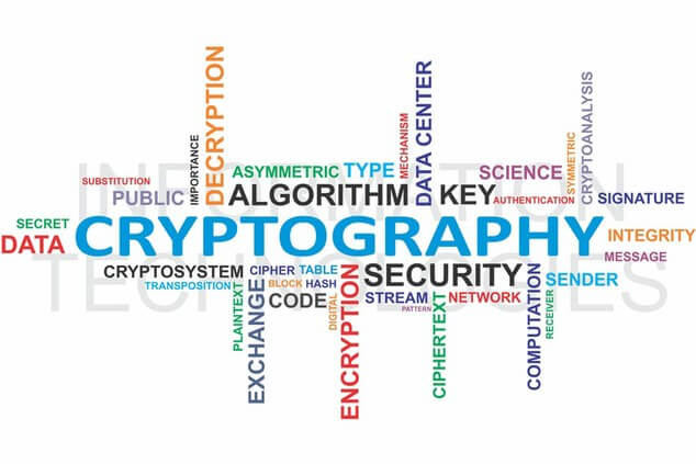 MIRACL Core, cryptographich library