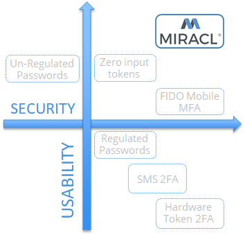 MIRACL Usability