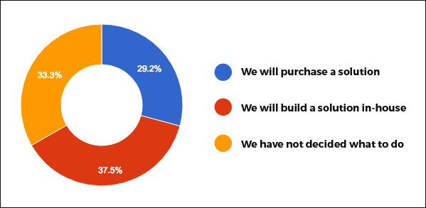 survey-Q2.png