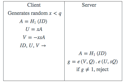 Table 1: A simple authentication protocol
