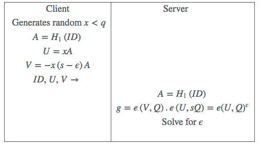 Table 1: The subliminal channel