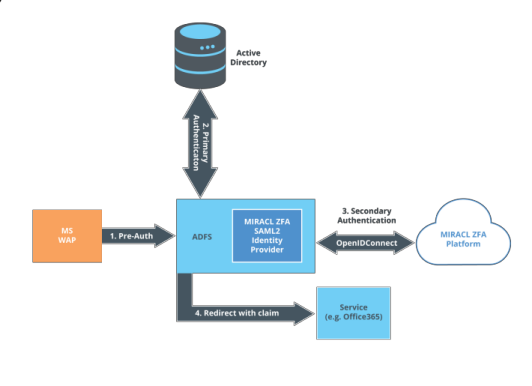 flow_diagram