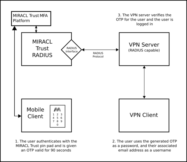 radius_diagram